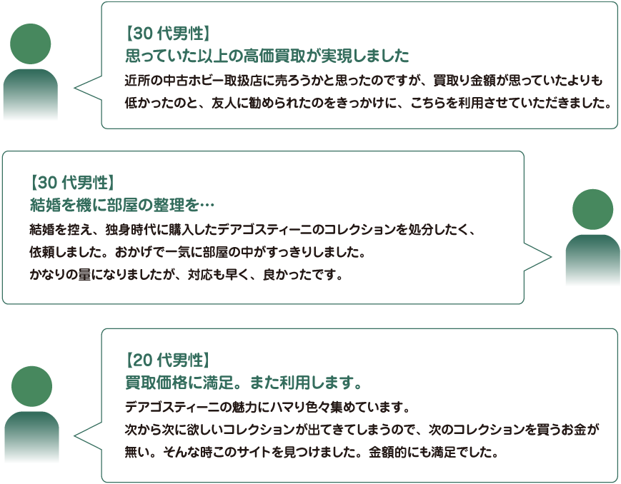 【３０代男性】思っていた以上の高価買取が実現しました。近所の中古ホビー取扱店に売ろうかと思ったのですが、買取り金額が思っていたよりも低かったのと、友人に勧められたのをきっかけに、こちらを利用させていただきました。／【３０代男性】結婚を機に部屋の整理を…結婚を控え、独身時代に購入したデアゴスティーニのコレクションを処分したく、依頼しました。おかげで一気に部屋の中がすっきりしました。かなりの量になりましたが、対応も早く、良かったです。／【２０代男性】買取価格に満足。また利用します。デアゴスティーニの魅力にハマり色々集めています。次から次に欲しいコレクションが出てきてしまうので、次のコレクションを買うお金が無い。そんな時このサイトを見つけました。金額的にも満足でした。